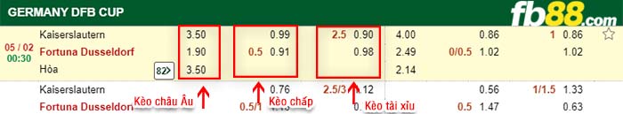 fb88-kèo chấp Kaiserslautern vs Fortuna Dusseldorf