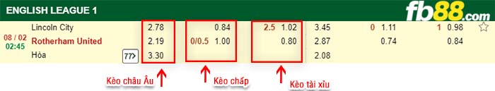 fb88-kèo chấp Lincoln City vs Rotherham United