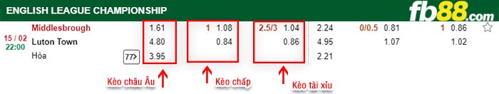 fb88-kèo chấp Middlesbrough vs Luton Town