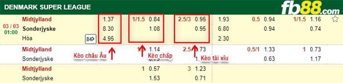 fb88-kèo chấp Midtjylland vs Sonderjyske