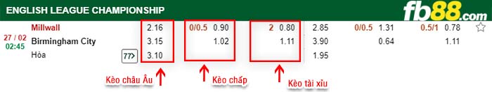 fb88-kèo chấp Millwall vs Birmingham City