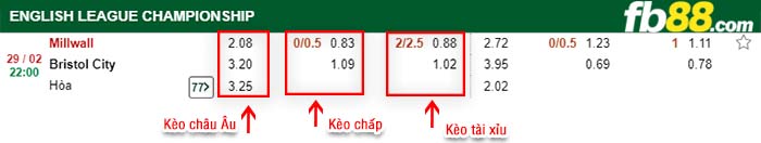 fb88-kèo chấp Millwall vs Bristol City