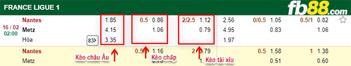 fb88-kèo chấp Nantes vs Metz