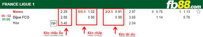 fb88-kèo chấp Nimes vs Dijon FCO