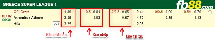 fb88-kèo chấp OFI Crete vs Atromitos Athens