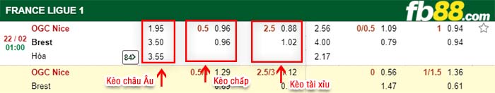 fb88-kèo chấp OGC Nice vs Brest