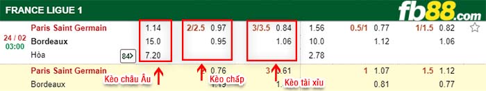fb88-kèo chấp Paris Saint Germain vs Bordeaux