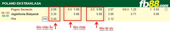 fb88-kèo chấp Pogon Szczecin vs Jagiellonia Bialystok