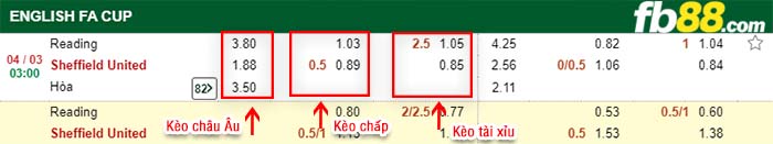 fb88-kèo chấp Reading vs Sheffield United