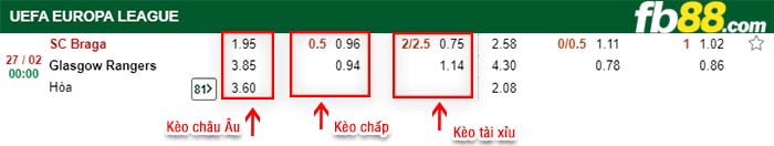 fb88-kèo chấp SC Braga vs Glasgow Rangers