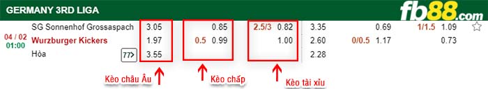 fb88-kèo chấp SG Sonnenhof Grossaspach vs Wurzburger Kickers