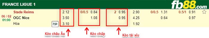 fb88-kèo chấp Stade Reims vs OGC Nice