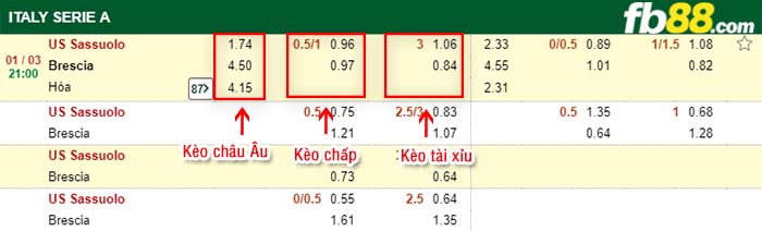 fb88-kèo chấp US Sassuolo vs Brescia