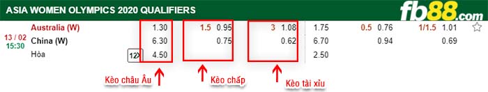 fb88-kèo chấp Úc vs Trung Quốc