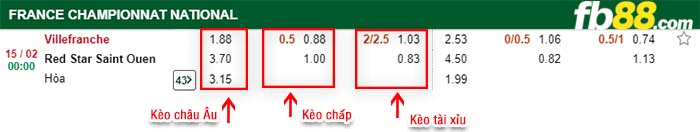 fb88-kèo chấp Villefranche vs Red Star Saint Ouen