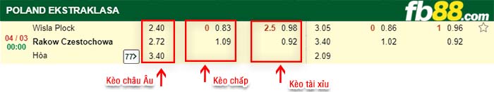 fb88-kèo chấp Wisla Plock vs Rakow Czestochowa