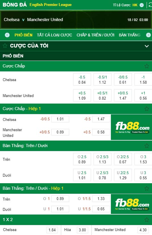 fb88-kèo nhà cái Chelsea vs Manchester United