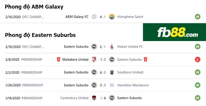 fb88-nhận định kèo bóng đá ABM Galaxy vs Eastern Suburbs AFC