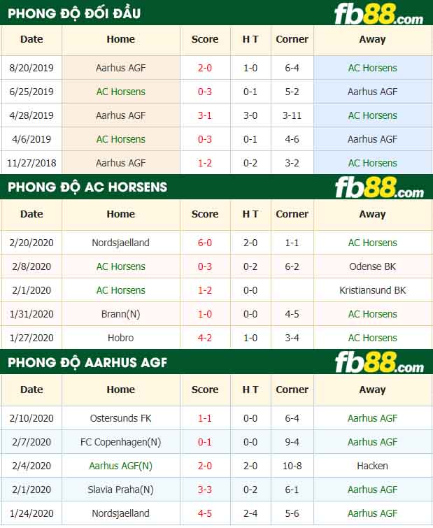 fb88-nhận định kèo bóng đá AC Horsens vs Aarhus AGF