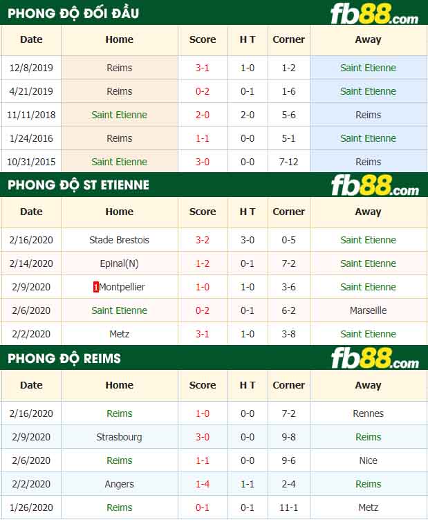 fb88-nhận định kèo bóng đá AS Saint Etienne vs Stade Reims