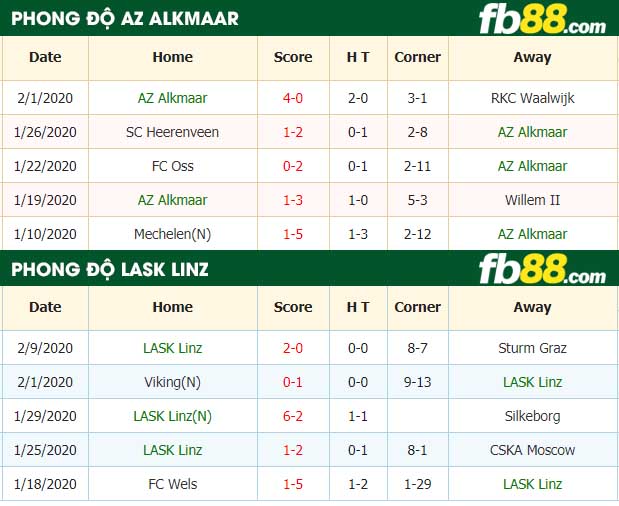 fb88-nhận định kèo bóng đá AZ Alkmaar vs Lask Linz