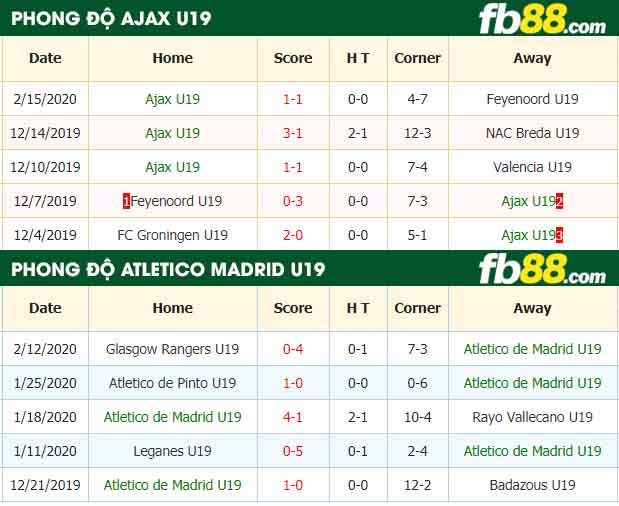 fb88-nhận định kèo bóng đá Ajax U19 vs Atletico de Madrid U19