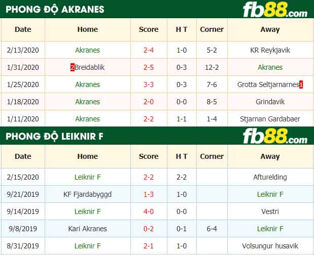 fb88-nhận định kèo bóng đá Akranes vs Leiknir F