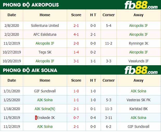 fb88-nhận định kèo bóng đá Akropolis IF vs AIK Solna