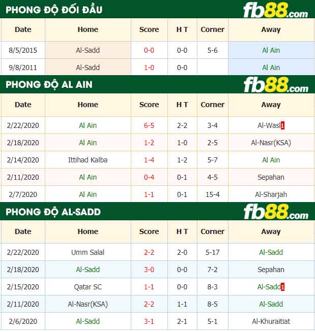fb88-nhận định kèo bóng đá Al-Ain vs Al-Sadd