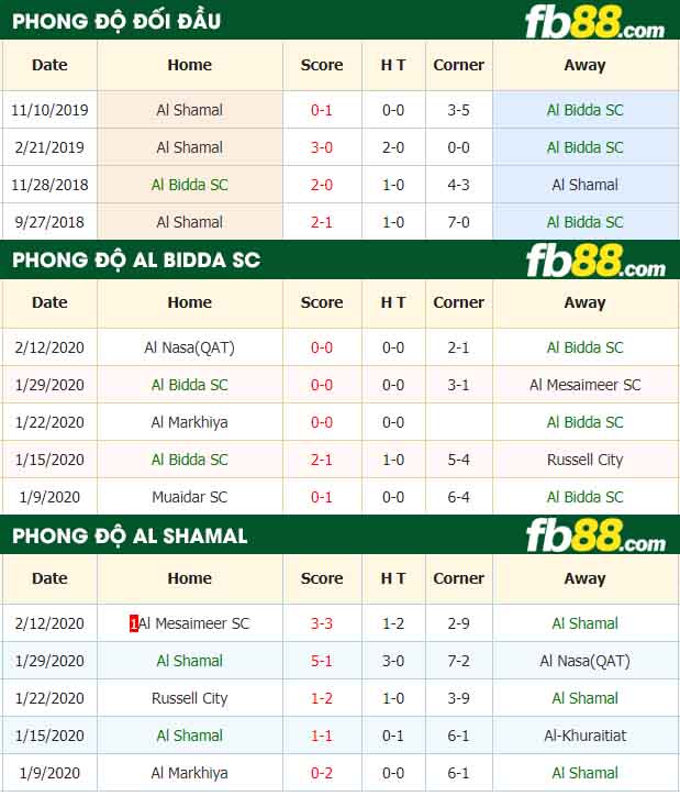 fb88-nhận định kèo bóng đá Al Bidda SC vs Al Shamal