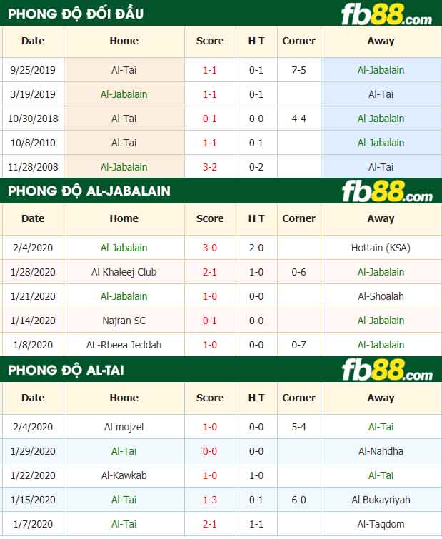 fb88-nhận định kèo bóng đá Al-Jabalain vs Al-Tai