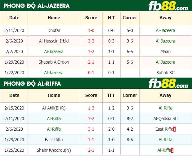fb88-nhận định kèo bóng đá Al-Jazeera vs Al Riffa