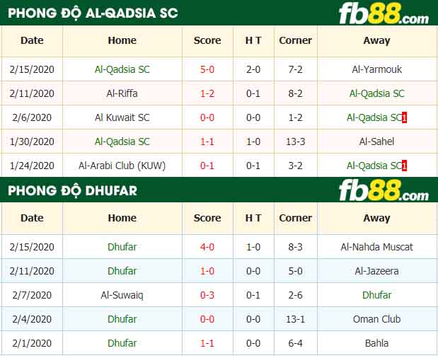 fb88-nhận định kèo bóng đá Al Qadsia vs Dhofar