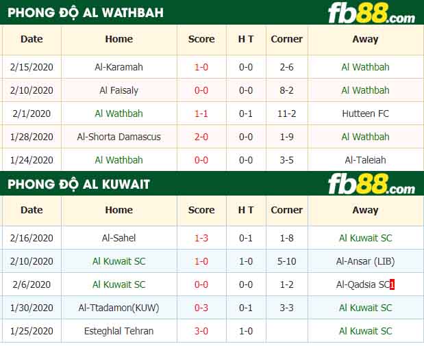 fb88-nhận định kèo bóng đá Al-Wathbah vs Kuwait SC