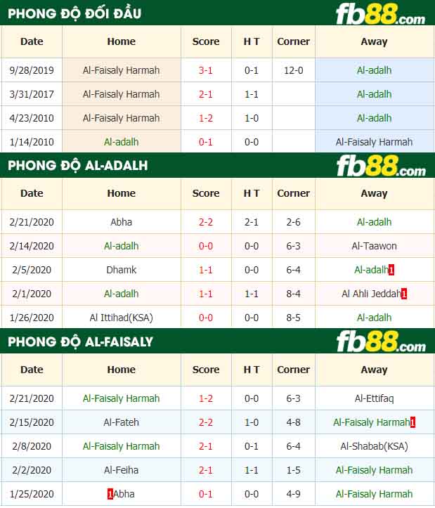 fb88-nhận định kèo bóng đá Al-adalh vs Al-Faisaly Harmah