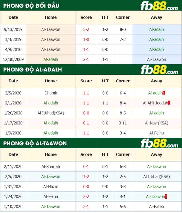 fb88-nhận định kèo bóng đá Al-adalh vs Al-Taawon