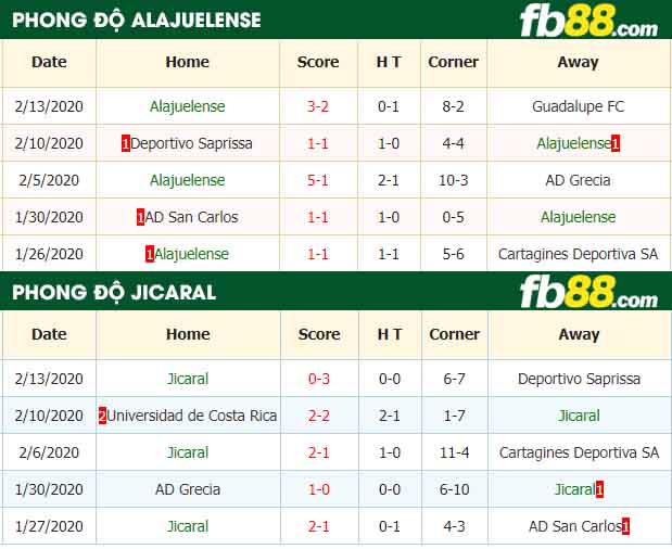 fb88-nhận định kèo bóng đá Alajuelense vs Jicaral