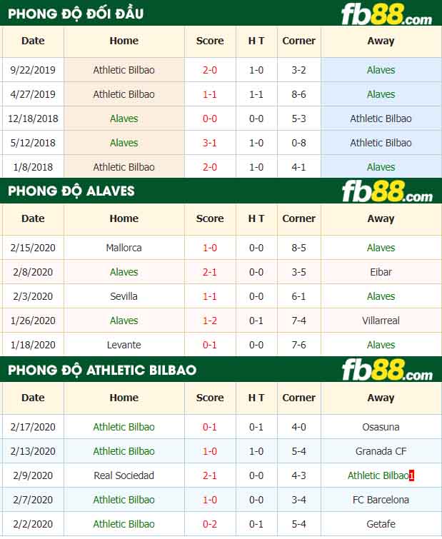 fb88-nhận định kèo bóng đá Alaves vs Athletic Bilbao