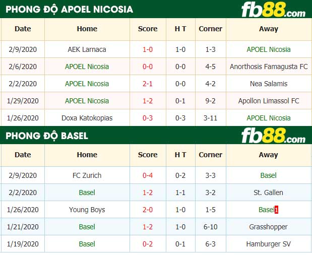 fb88-nhận định kèo bóng đá Apoel Nicosia vs Basel