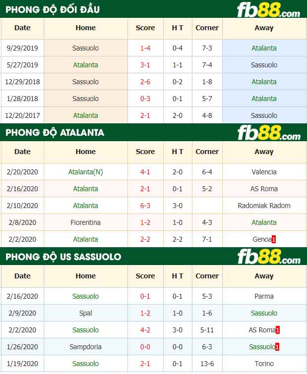fb88-nhận định kèo bóng đá Atalanta vs US Sassuolo