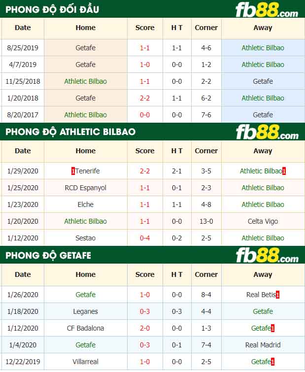 fb88-nhận định kèo bóng đá Athletic Bilbao vs Getafe