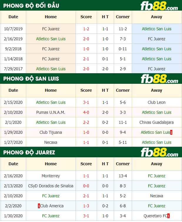 fb88-nhận định kèo bóng đá Atletico San Luis vs FC Juarez