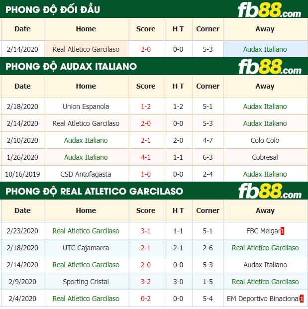 fb88-nhận định kèo bóng đá Audax Italiano vs Real Atletico Garcilaso