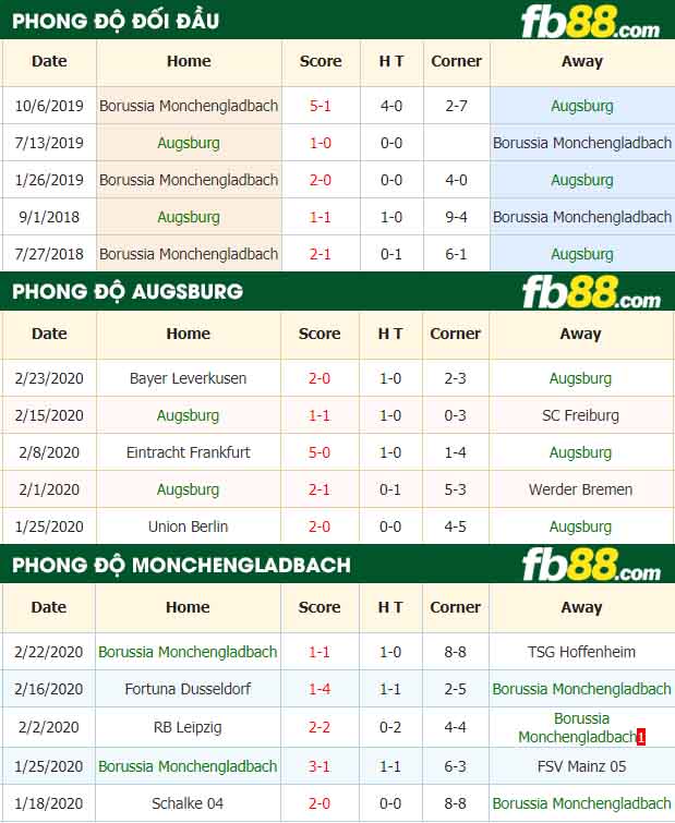 fb88-nhận định kèo bóng đá Augsburg vs Borussia Monchengladbach