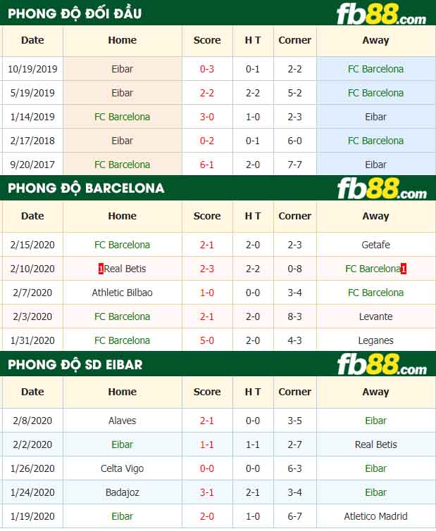 fb88-nhận định kèo bóng đá Barcelona vs SD Eibar