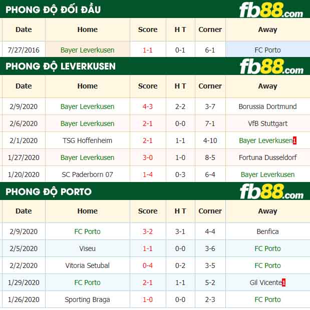 fb88-nhận định kèo bóng đá Bayer Leverkusen vs Porto