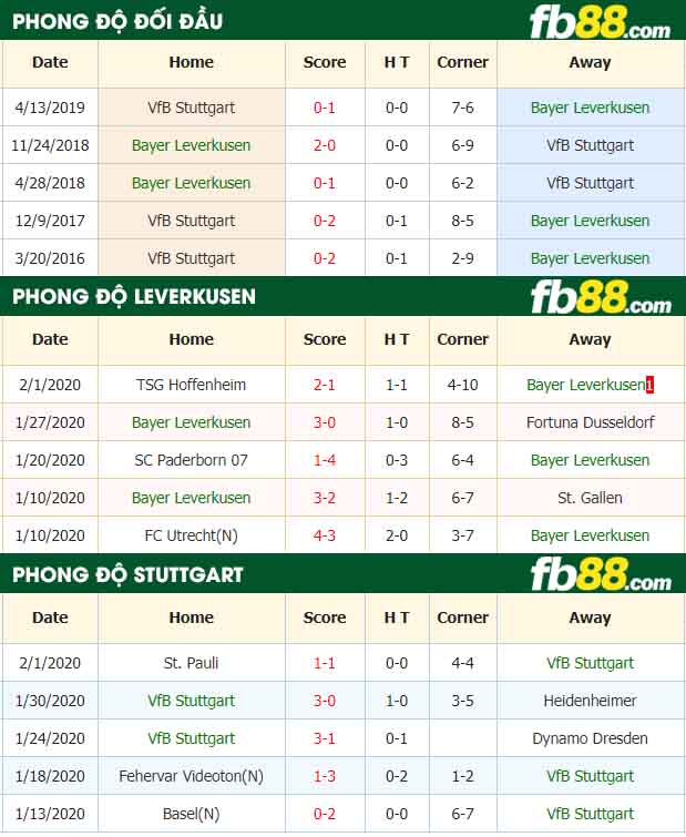fb88-nhận định kèo bóng đá Bayer Leverkusen vs VfB Stuttgart