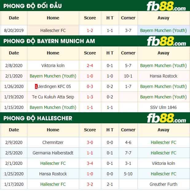 fb88-nhận định kèo bóng đá Bayern Munich Am vs Hallescher