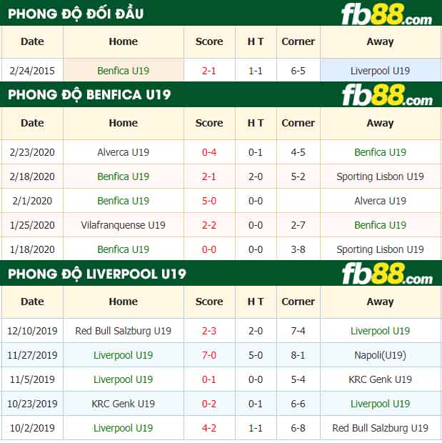 fb88-nhận định kèo bóng đá Benfica U19 vs Liverpool U19