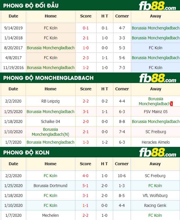 fb88-nhận định kèo bóng đá Borussia Monchengladbach vs Koln
